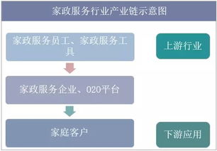2019年中國家政服務行業競爭格局與發展趨勢分析 圖