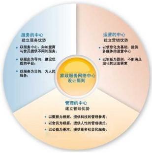 供應家政網絡專用呼叫中心_通信.通訊_世界工廠網中國產品信息庫